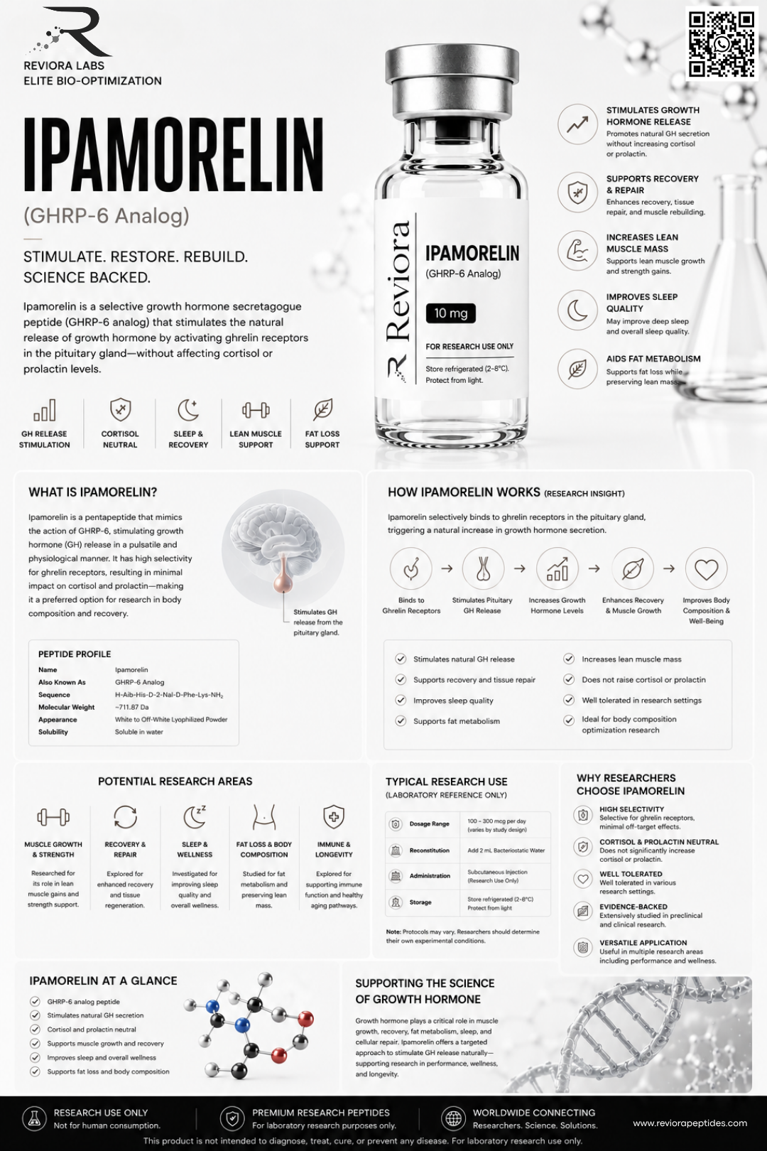 IPAMORELIN 5mg - Image 2